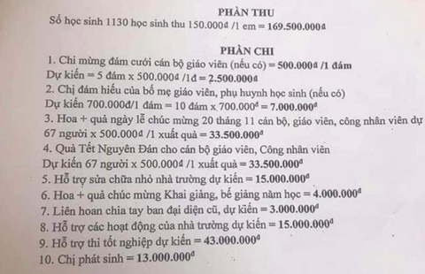 Qũy hội cha mẹ học sinh trường dự kiến chi cả đám cưới, đám ma, nhà trường nói gì? - Ảnh 2. Bảng dự kiến thu chi quỹ cha mẹ học sinh Trường THPT Tam Đảo năm học 2023 - 2024 lan truyền trên mạng