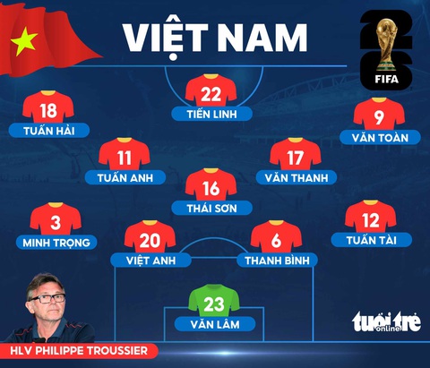 Trực tuyến Philippines - Việt Nam (18h): Tuyển Việt Nam quyết giành 3 điểm - Ảnh 3. Đội hình ra sân đội tuyển Việt Nam đấu Philippines - Đồ hoạ: AN BÌNH