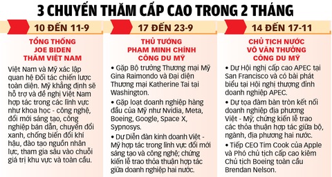 Dữ liệu: THANH HIỀN - Đồ họa: TUẤN ANH Dữ liệu: THANH HIỀN - Đồ họa: TUẤN ANH