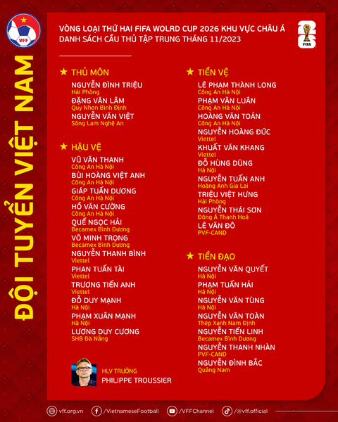 HLV Philippe Troussier triệu tập Văn Quyết cho vòng loại World Cup 2026 - Ảnh 4. Danh sách tập trung đội tuyển Việt Nam