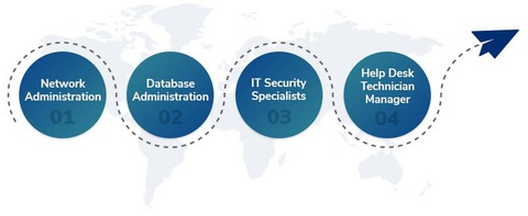 IT Helpdesk: Nhiệm vụ, kỹ năng và yêu cầu tuyển dụng - Ảnh 6. Lộ trình thăng tiến đầy triển vọng và không giới hạn - Ảnh: Internet