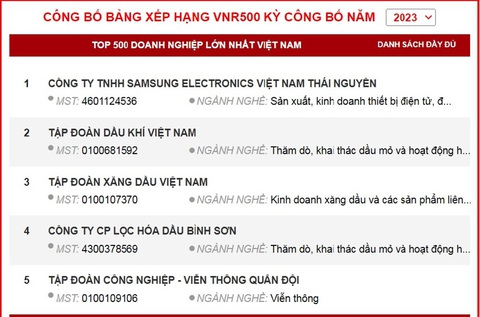 BSR đứng thứ 4 trong top VNR500 BSR đứng thứ 4 trong top VNR500