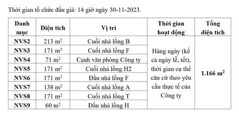 Công ty Chợ Bình Điền thông báo đấu giá - Ảnh 1. Công ty Chợ Bình Điền thông báo đấu giá - Ảnh 1.