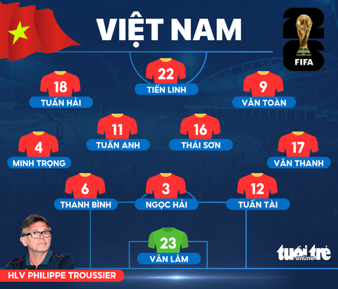 Trực tuyến Việt Nam - Iraq (19h): Tranh ngôi đầu bảng F - Ảnh 3. Đội hình ra sân của đội tuyển Việt Nam trong cuộc đối đầu với Iraq - Đồ họa: AN BÌNH