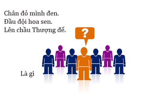 Câu đố hack não: Cái gì lộn ngược thì tăng gấp rưỡi? - Ảnh 10. Câu đố hack não: Cái gì lộn ngược thì tăng gấp rưỡi? - Ảnh 10.