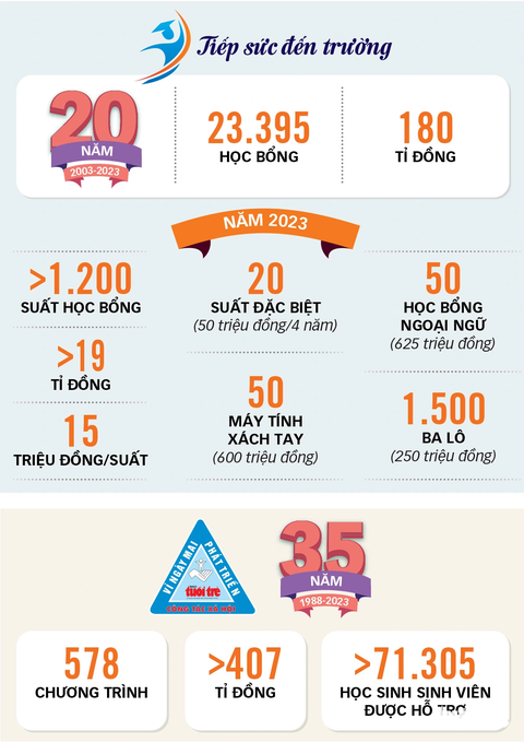 Đồ họa: Tấn Đạt Đồ họa: Tấn Đạt