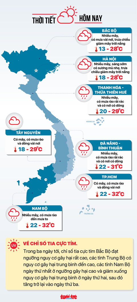 Thời tiết hôm nay 24-11: Nam Bộ mưa to vài nơi, Trung Bộ vào đợt mưa dài ngày- Ảnh 3. Dự báo thời tiết ngày 24-11 - Đồ họa: NGỌC THÀNH
