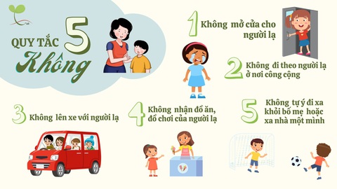 Cảnh báo sau thông tin 'người lạ tiếp cận học sinh lớp 5 cho tiền'- Ảnh 2. Quy tắc 5 không mà Viện Khoa học giáo dục TP.HCM cho rằng phụ huynh nên dạy học sinh để nhận biết, phòng tránh kẻ lạ