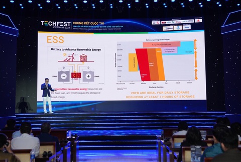 Dự án nhựa sinh học 100% nguồn gốc tự nhiên đoạt giải Techfest 2023- Ảnh 1. Các đội thi trình bày dự án trong vòng chung kết tại TP.HCM - Ảnh: BTC