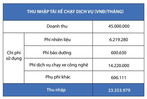 Bài toán chi phí và lợi nhuận ròng từ xe Hybrid Ertiga chạy dịch vụ- Ảnh 4. Bài toán chi phí và lợi nhuận ròng từ xe Hybrid Ertiga chạy dịch vụ- Ảnh 4.