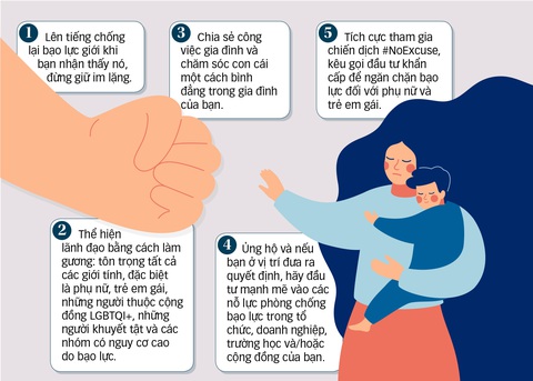 16 ngày hành động chấm dứt bạo lực giới- Ảnh 1. 5 hành động dễ dàng chống bạo lực giới - Đồ họa: TẤN ĐẠT