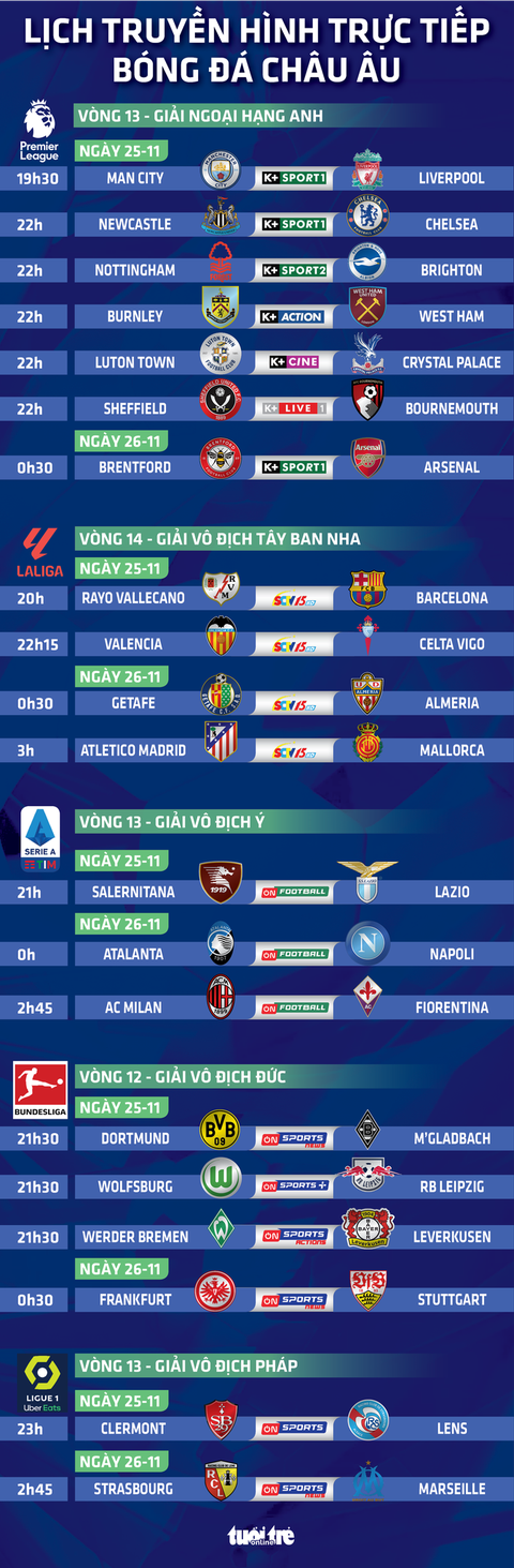 Lịch trực tiếp bóng đá hôm nay: Man City đấu Liverpool- Ảnh 1. Lịch trực tiếp bóng đá hôm nay: Man City đấu Liverpool - Đồ họa: AN BÌNH