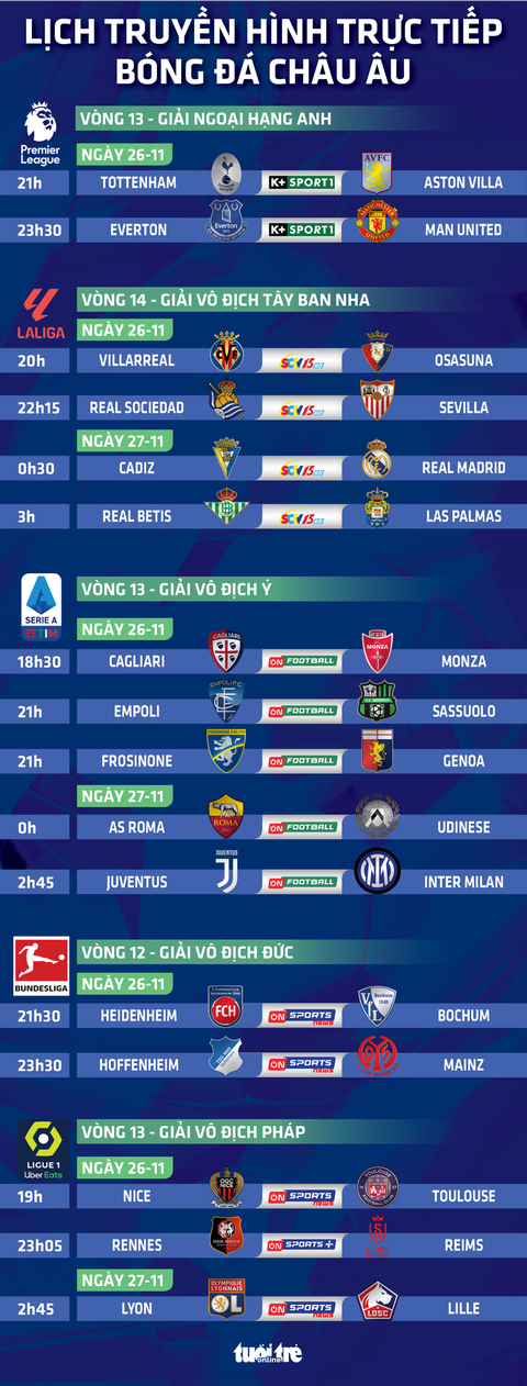 Lịch trực tiếp bóng đá hôm nay: Everton đấu Man United- Ảnh 1. Lịch trực tiếp bóng đá hôm nay: Everton đấu Man United