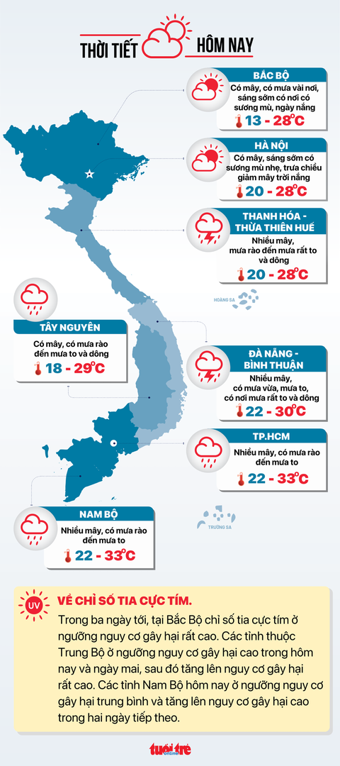Thời tiết hôm nay 26-11: Từ Thanh Hóa vô Nam Bộ mưa to đến rất to- Ảnh 3. Dự báo thời tiết ngày 26-11 - Đồ họa: NGỌC THÀNH