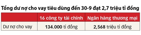 Bỗng nhiên khó vay tiêu dùng- Ảnh 3. Bỗng nhiên khó vay tiêu dùng- Ảnh 3.