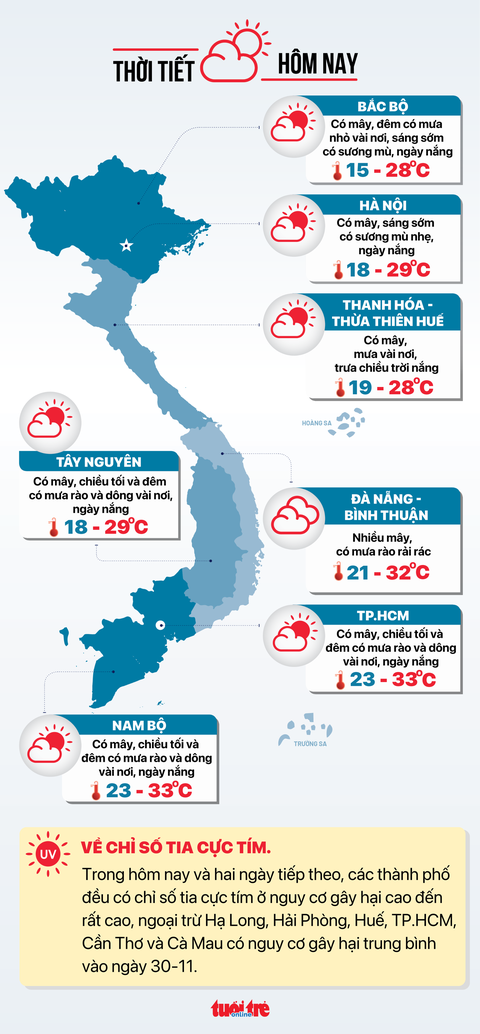 Thời tiết hôm nay 29-11: Bắc Bộ sắp đón không khí lạnh, Nam Bộ ngày nắng- Ảnh 3. Dự báo thời tiết hôm nay 29-11 - Đồ họa: NGỌC THÀNH
