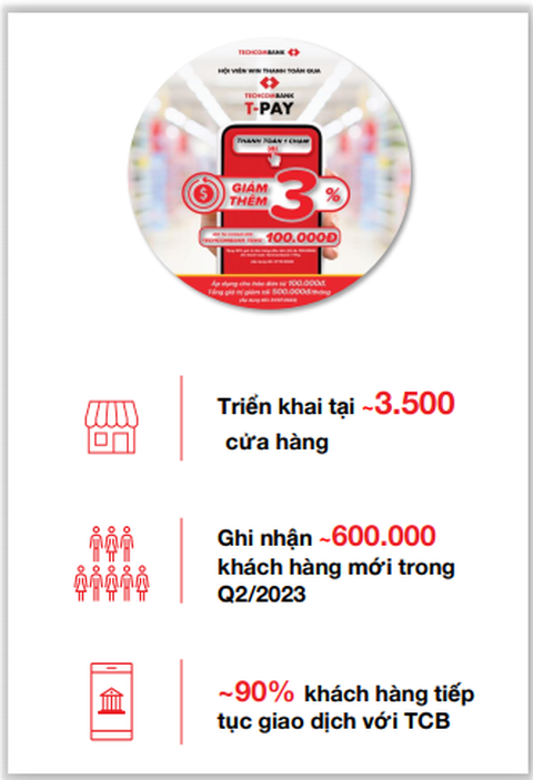 Tổng giám đốc Techcombank: Thị trường đang có dấu hiệu phục hồi- Ảnh 4. Một số thành tựu từ Winlife