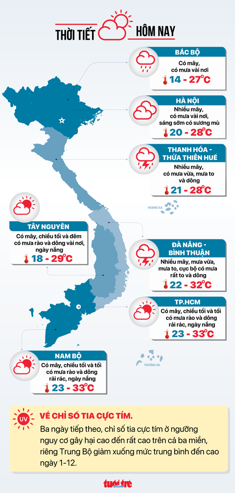 Thời tiết hôm nay 30-11: Trung Bộ mưa to kèm dông sét- Ảnh 3. Dự báo thời tiết hôm nay 30-11 - Đồ họa: NGỌC THÀNH
