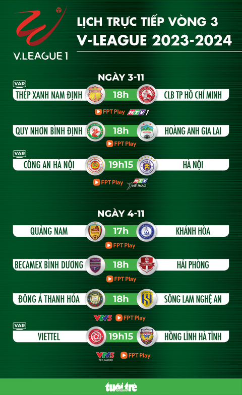Lịch trực tiếp vòng 3 V-League: Công An Hà Nội gặp Hà Nội - Ảnh 1. Lịch trực tiếp vòng 3 V-League: Công An Hà Nội gặp Hà Nội - Đồ họa: AN BÌNH