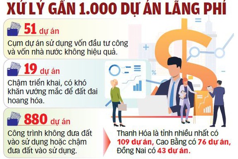 Đồ họa: TUẤN ANH Đồ họa: TUẤN ANH