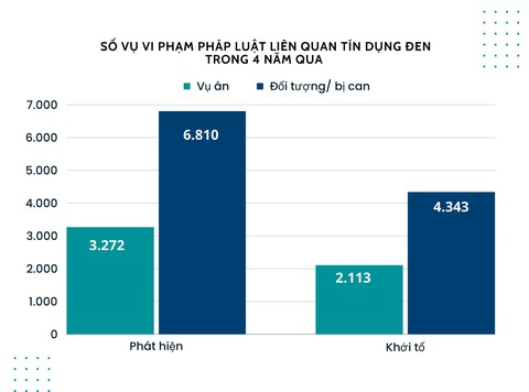 Kết quả hoạt động đấu tranh với tội phạm và vi phạm pháp luật liên quan đến hoạt động Kết quả hoạt động đấu tranh với tội phạm và vi phạm pháp luật liên quan đến hoạt động