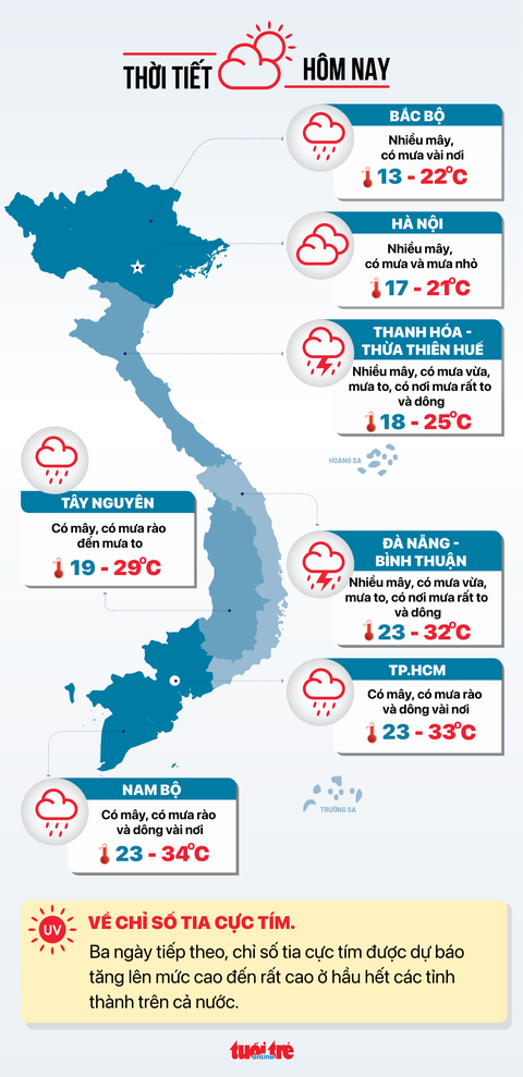 Tin tức sáng 1-12: TP.HCM xóa được 1 điểm đen tai nạn giao thông, vẫn còn 7 điểm- Ảnh 5. Tin tức thời tiết hôm nay 1-12 - Đồ họa: NGỌC THÀNH