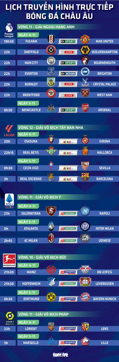 Lịch trực tiếp bóng đá châu Âu: Fulham đấu Man United, Newcastle gặp Arsenal - Ảnh 1. Lịch trực tiếp bóng đá châu Âu: Fulham đấu Man United, Newcastle gặp Arsenal