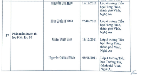 Học sinh lớp 4 viết phần mềm luyện thi lên lớp 10 đoạt quốc gia, hội đồng chấm giải nói gì? - Ảnh 2. Nhóm thí sinh đoạt giải khuyến khích với đề tài phần mềm luyện thi lớp 9 lên lớp 10 - Ảnh chụp màn hình