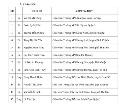 50 giáo viên tại TP.HCM nhận giải thưởng Võ Trường Toản năm 2023 - Ảnh 1. Danh sách giáo viên thuộc các cấp học, bậc học trên địa bàn TP.HCM nhận Giải thưởng Võ Trường Toản năm 2023