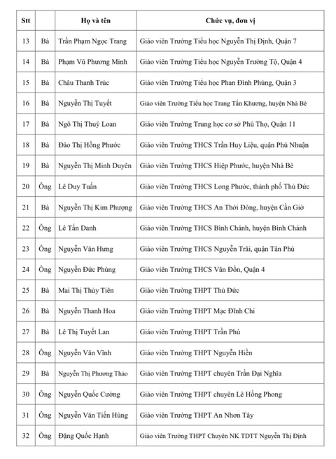 50 giáo viên tại TP.HCM nhận giải thưởng Võ Trường Toản năm 2023 - Ảnh 3. 50 giáo viên tại TP.HCM nhận giải thưởng Võ Trường Toản năm 2023 - Ảnh 3.