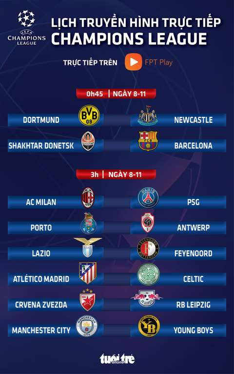 Lịch trực tiếp Champions League ngày 8-11: AC Milan - PSG - Ảnh 1. Lịch trực tiếp Champions League ngày 8-11: AC Milan - PSG - Đồ họa: AN BÌNH