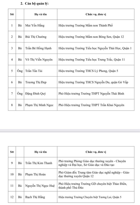 50 giáo viên tại TP.HCM nhận giải thưởng Võ Trường Toản năm 2023 - Ảnh 5. Danh sách 12 cán bộ quản lý nhận giải thưởng Võ Trường Toản năm nay