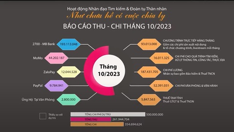 Bảng thu chi tháng 10 của Như chưa hề có cuộc chia ly Bảng thu chi tháng 10 của Như chưa hề có cuộc chia ly