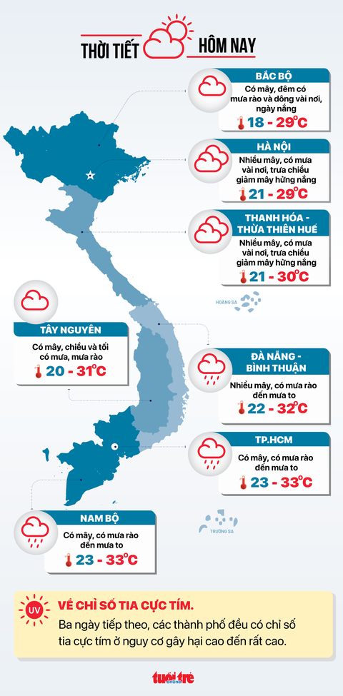 Thời tiết hôm nay: Hà Tĩnh tới Bình Thuận vài nơi mưa to sáng sớm - Ảnh 3. Dự báo thời tiết hôm nay 8-11 - Đồ họa: NGỌC THÀNH