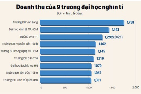 Biểu đồ 1 - Đồ họa: MINH GIẢNG Đồ họa: MINH GIẢNG