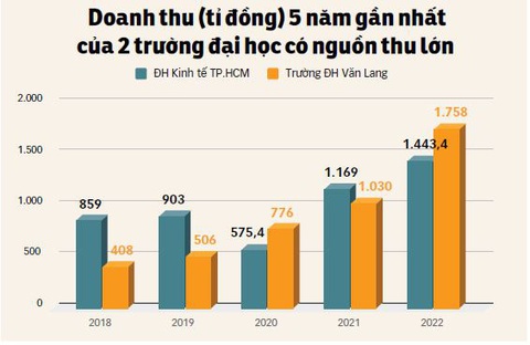 Biểu đồ 2 - Đồ họa: MINH GIẢNG Đồ họa: MINH GIẢNG