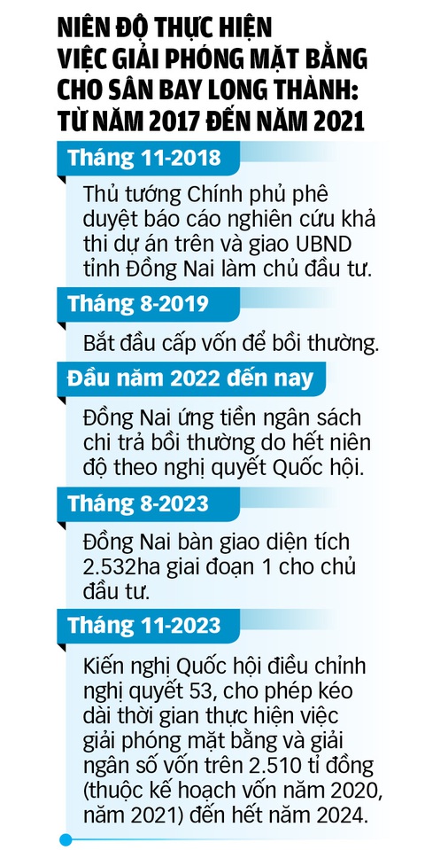 Khơi thông nguồn vốn cho dự án sân bay Long Thành - Ảnh 4. Khơi thông nguồn vốn cho dự án sân bay Long Thành - Ảnh 4.