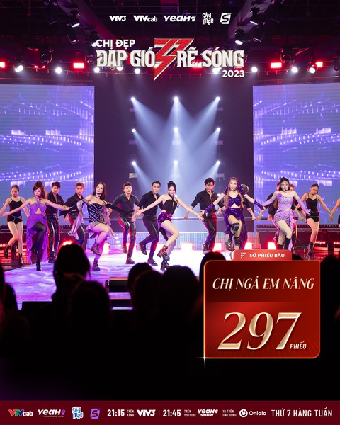 Công diễn 2 'Chị đẹp 2023': Đội Lan Ngọc trình diễn 'chất lừ' vẫn vào vòng nguy hiểm- Ảnh 3. Với lượt bình chọn khá thấp, team Lan Ngọc trở thành một trong hai đội rơi vào vòng nguy hiểm và phải nói lời chia tay với
