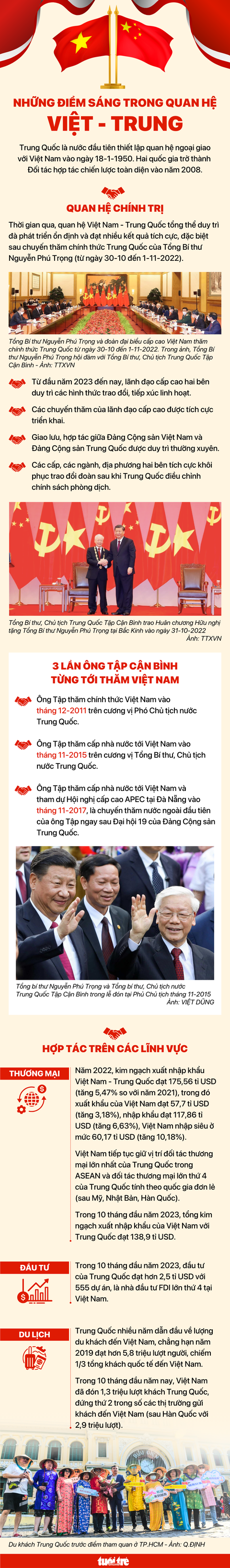 Hôm nay, ông Tập Cận Bình thăm cấp nhà nước Việt Nam- Ảnh 5. Hôm nay, ông Tập Cận Bình thăm cấp nhà nước Việt Nam- Ảnh 5.