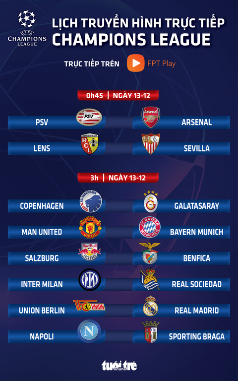 Lịch thi đấu và trực tiếp Champions League: Bayern đấu Man United- Ảnh 1. Lịch thi đấu và trực tiếp Champions League: Bayern gặp Man United - Đồ họa: AN BÌNH
