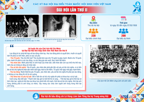 Infographic: Dấu ấn 10 kỳ Đại hội Hội Sinh viên Việt Nam- Ảnh 3. Infographic: Dấu ấn 10 kỳ Đại hội Hội Sinh viên Việt Nam- Ảnh 3.