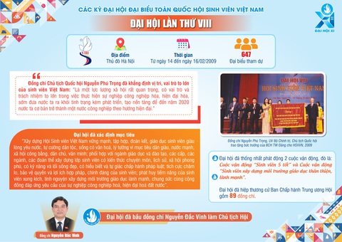 Infographic: Dấu ấn 10 kỳ Đại hội Hội Sinh viên Việt Nam- Ảnh 9. Infographic: Dấu ấn 10 kỳ Đại hội Hội Sinh viên Việt Nam- Ảnh 9.