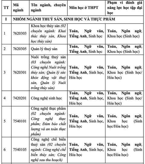 Trường đại học đầu tiên không dùng điểm thi tốt nghiệp THPT để tuyển sinh từ năm 2025- Ảnh 2. Trường đại học đầu tiên không dùng điểm thi tốt nghiệp THPT để tuyển sinh từ năm 2025- Ảnh 2.