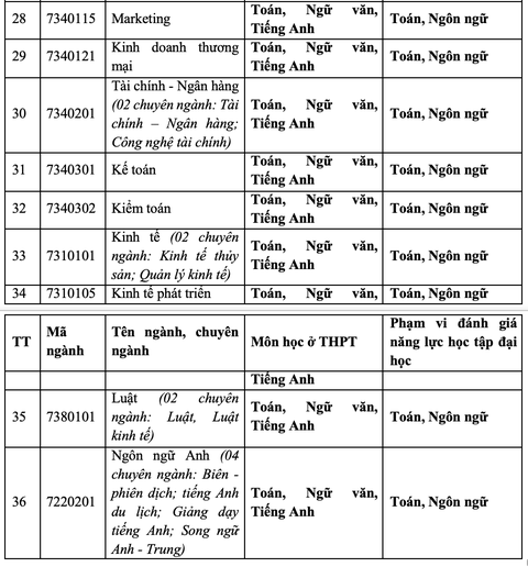 Trường đại học đầu tiên không dùng điểm thi tốt nghiệp THPT để tuyển sinh từ năm 2025- Ảnh 5. Trường đại học đầu tiên không dùng điểm thi tốt nghiệp THPT để tuyển sinh từ năm 2025- Ảnh 5.