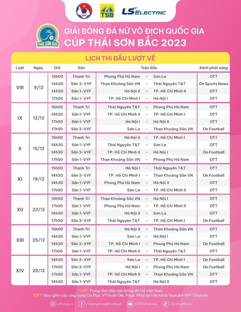 Lịch thi đấu lượt về Giải bóng đá nữ VĐQG 2023 - Ảnh: VFF Lịch thi đấu lượt về Giải bóng đá nữ VĐQG 2023 - Ảnh: VFF
