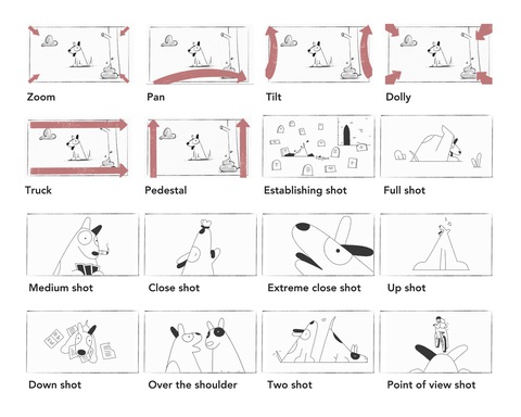 Linh tinh hoạt hình: Những cơ bản về nguyên tắc 'dàn dựng' (P.2)- Ảnh 25. Bảng tóm tắt các kỹ thuật về camera. Nguồn: boords