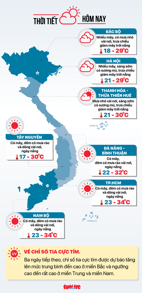 Tin tức thời tiết hôm nay 14-12 Tin tức thời tiết hôm nay 14-12