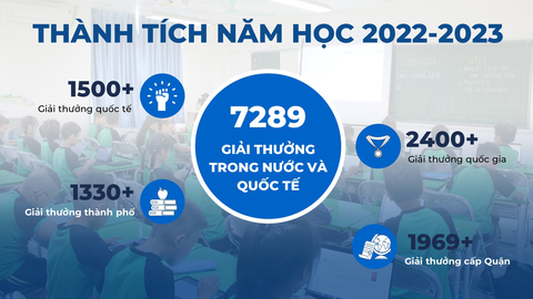 Trường liên cấp tiêu chuẩn Mỹ sẽ xuất hiện tại Eco Central Park- Ảnh 4. Thống kê thành tích năm học 2022-2023 của học sinh hệ thống lên cấp Newton