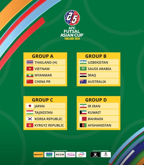 Việt Nam chung bảng Thái Lan, Trung Quốc ở Giải vô địch futsal châu Á 2024- Ảnh 2. Các bảng đấu ở Giải vô địch futsal châu Á 2024 - Ảnh: AFC