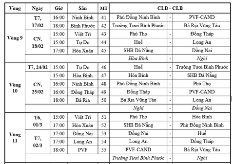 Lịch thi đấu Giải hạng nhất 2023 - 2024 cũng trở lại vào mùng 8 Tết âm lịch 2024 - Ảnh: Chụp màn hình Lịch thi đấu Giải hạng nhất 2023 - 2024 cũng trở lại vào mùng 8 Tết âm lịch 2024 - Ảnh: Chụp màn hình